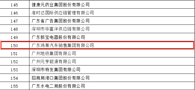 开门红丨网站名称荣登广东企业500强等三大榜单(图2)