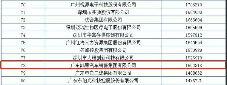 喜报丨网站名称荣获2020广东省民营企业百强(图2)